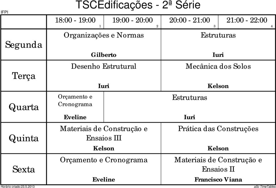 Gilberto Desenho Estrutural Iuri Materiais de Construção e Ensaios III Kelson Orçamento e