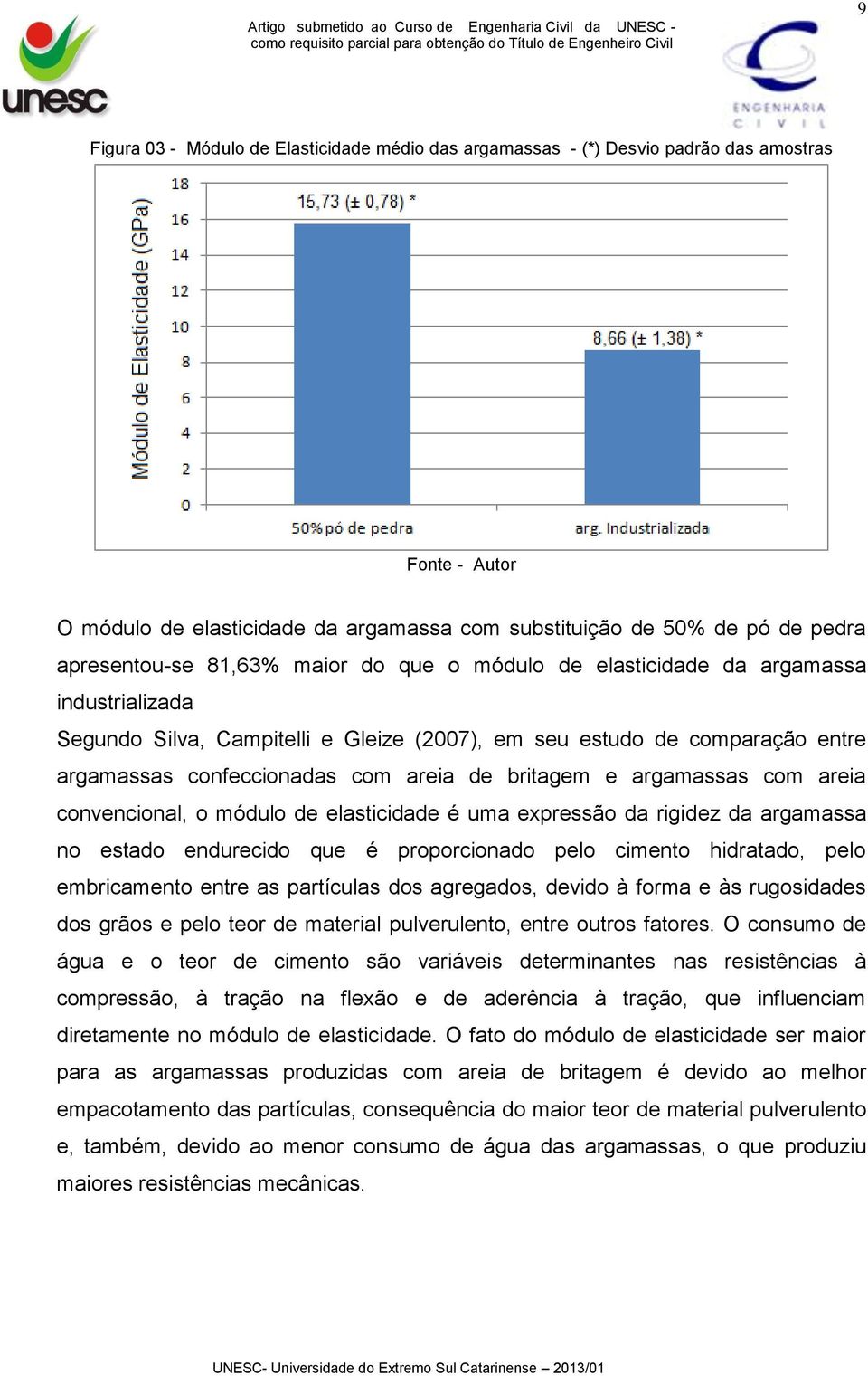 e argamassas com areia convencional, o módulo de elasticidade é uma expressão da rigidez da argamassa no estado endurecido que é proporcionado pelo cimento hidratado, pelo embricamento entre as