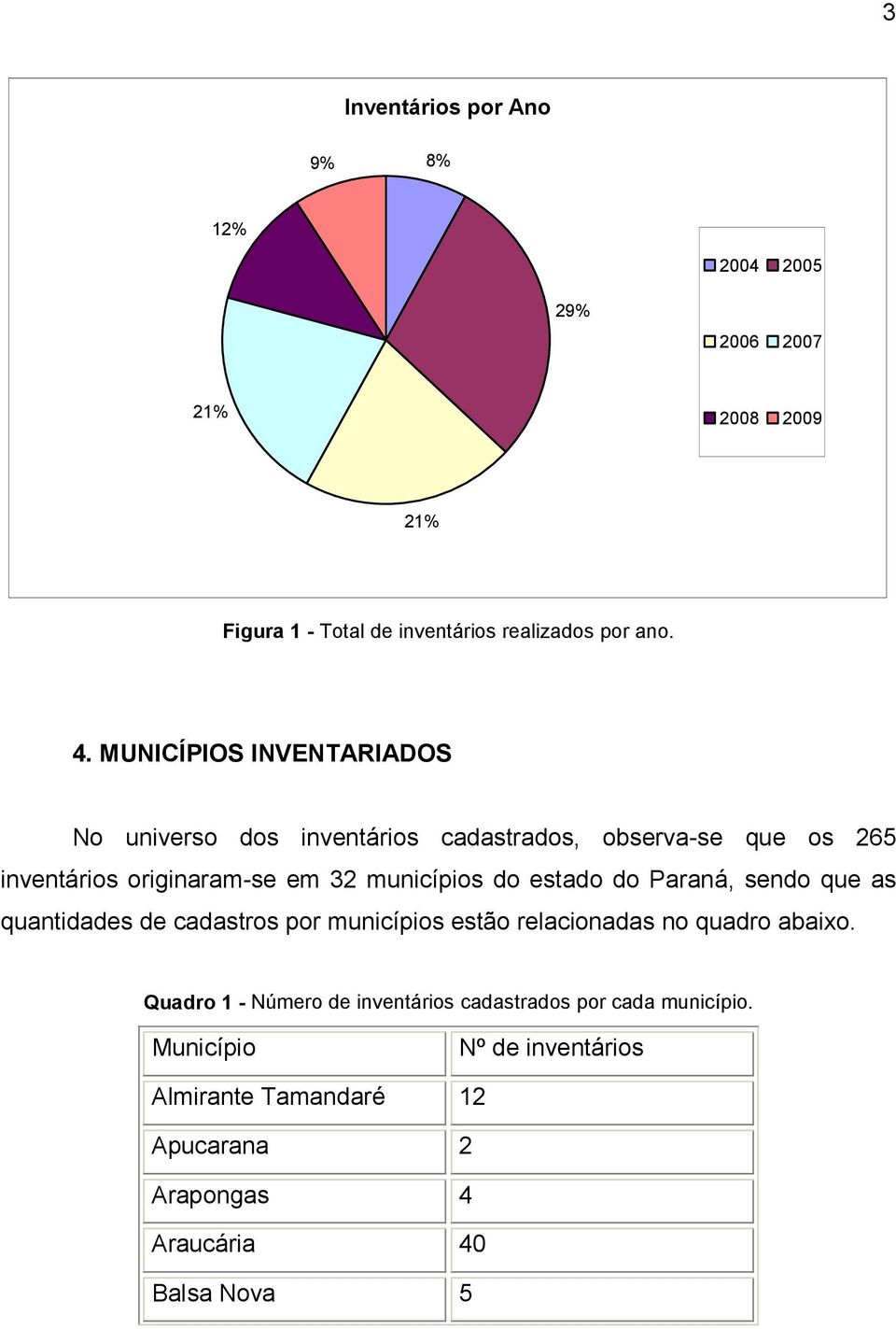 estado do Paraná, sendo que as quantidades de cadastros por municípios estão relacionadas no quadro abaixo.