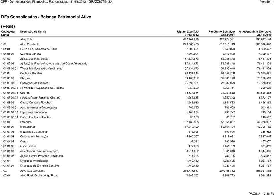 134.973 59.935.848 71.441.374 1.01.02.02 Aplicações Financeiras Avaliadas ao Custo Amortizado 67.134.973 59.935.848 71.441.374 1.01.02.02.01 Títulos Mantidos até o Vencimento 67.134.973 59.935.848 71.441.374 1.01.03 Contas a Receber 96.