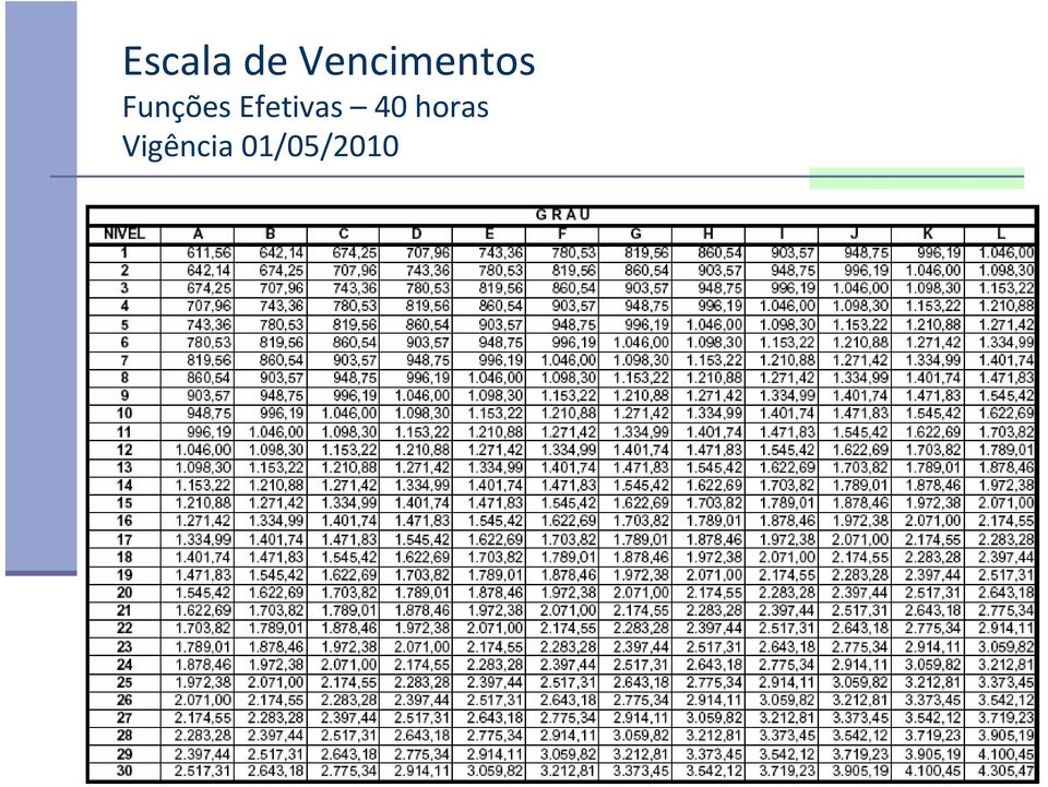 Funções Efetivas