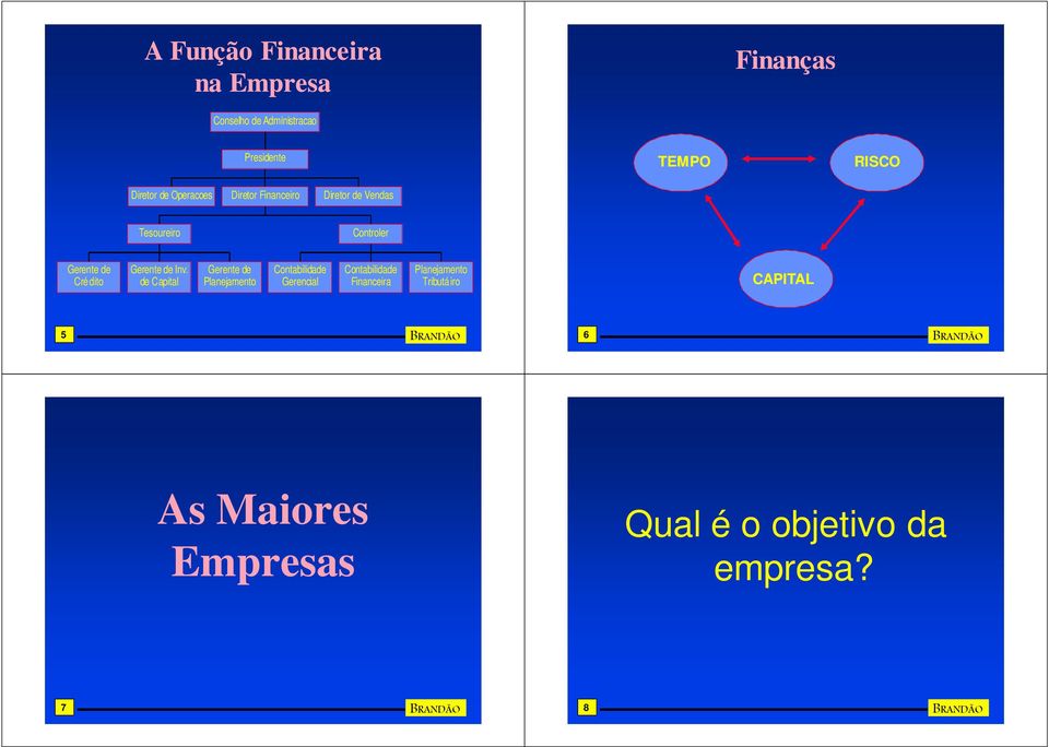 de Capital Gerente de Planejamento Contabilidade Gerencial Contabilidade Financeira Planejamento