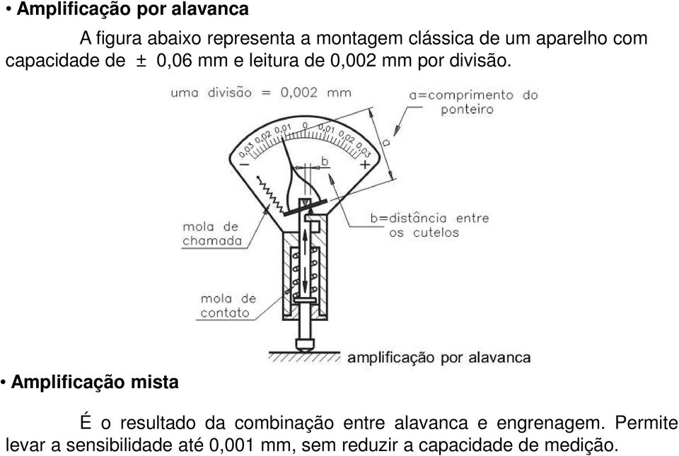 Amplificação mista É o resultado da combinação entre alavanca e engrenagem.