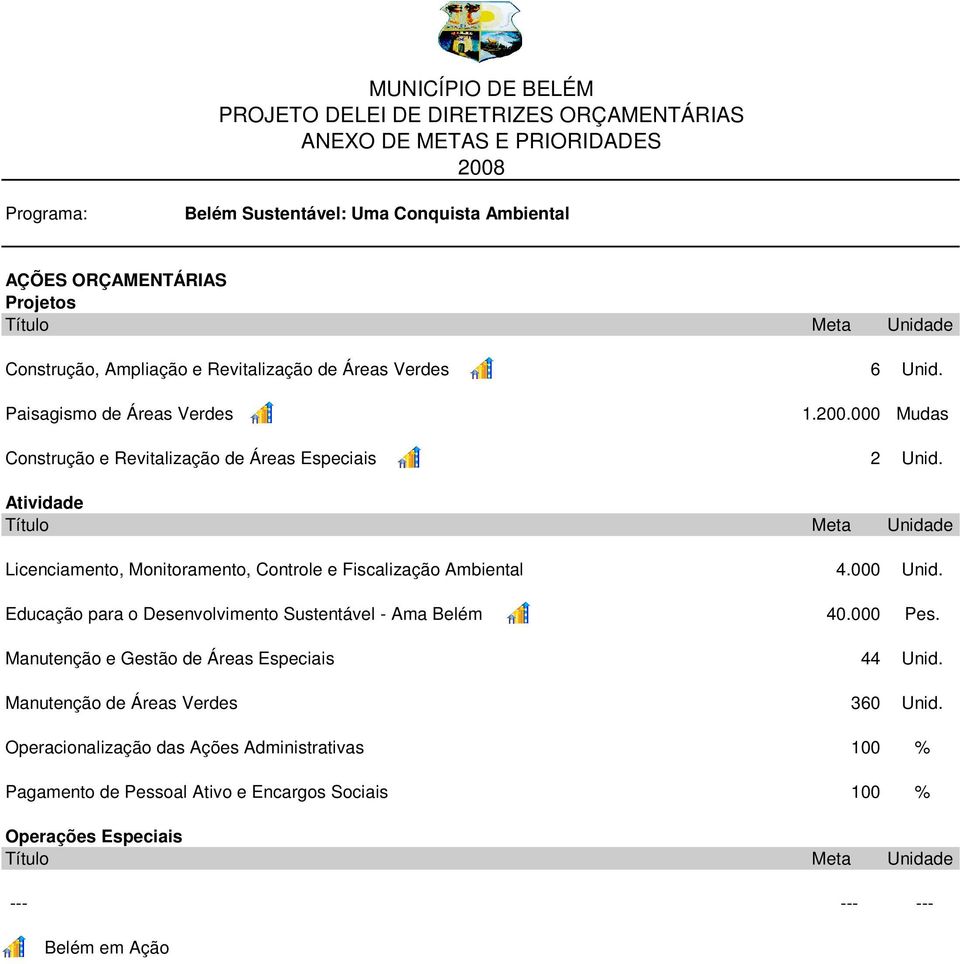 Licenciamento, Monitoramento, Controle e Fiscalização Ambiental 4.000 Unid.