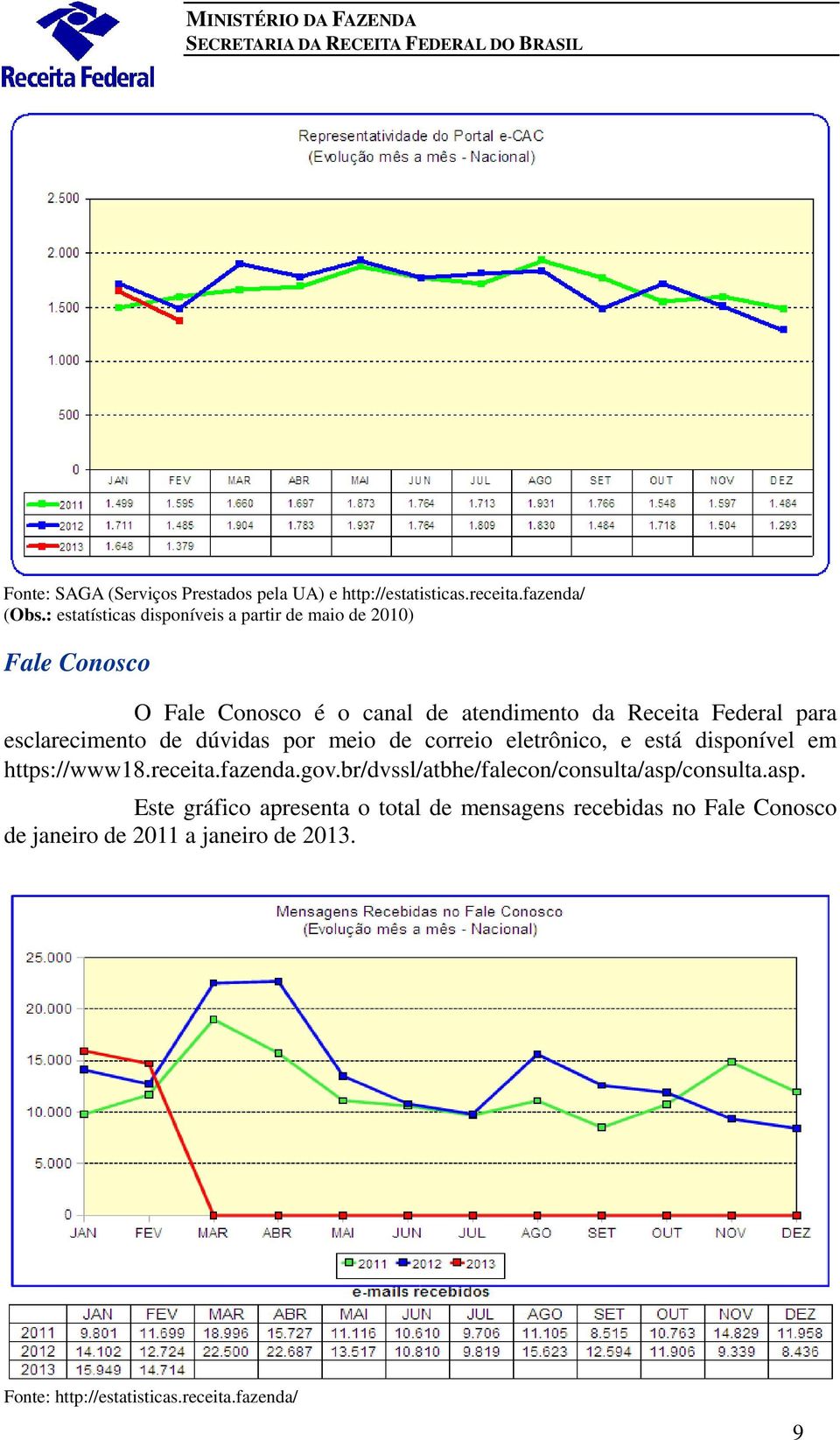 esclarecimento de dúvidas por meio de correio eletrônico, e está disponível em https://www18.receita.fazenda.gov.