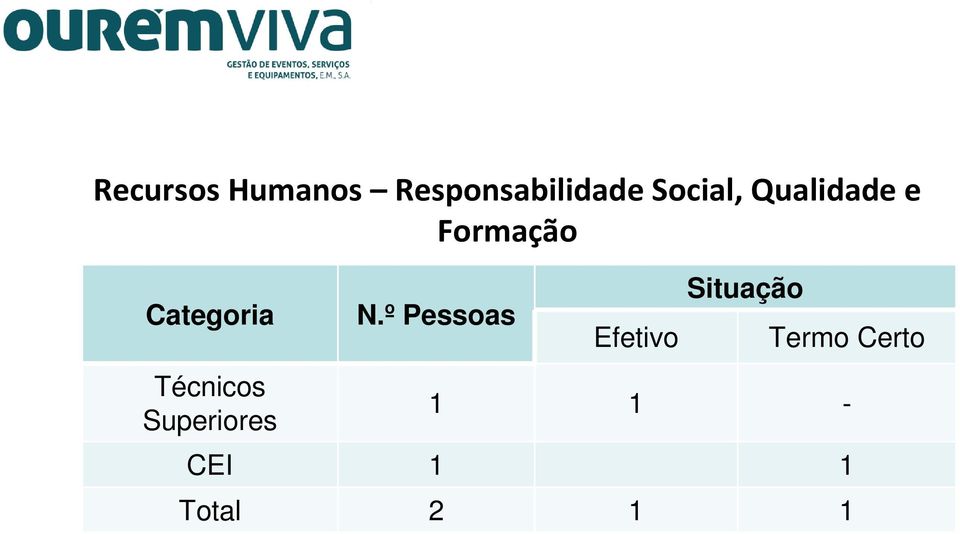 Categoria Superiores N.