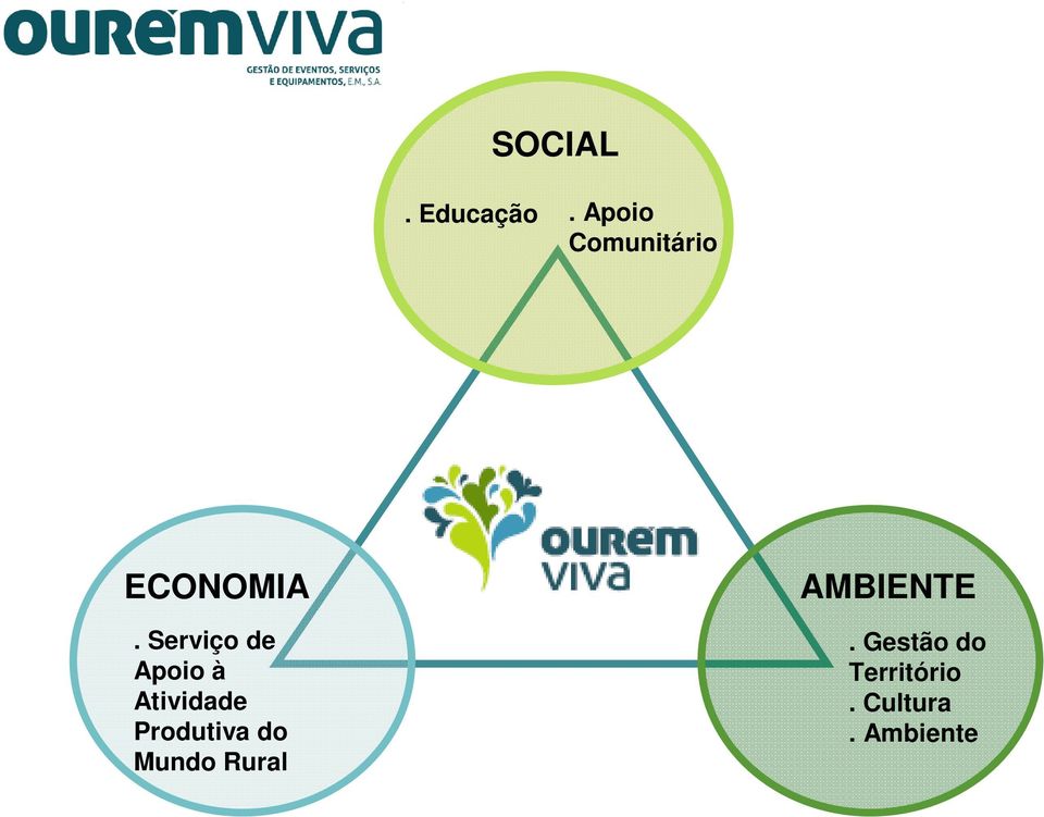 Serviço de Apoio à Atividade