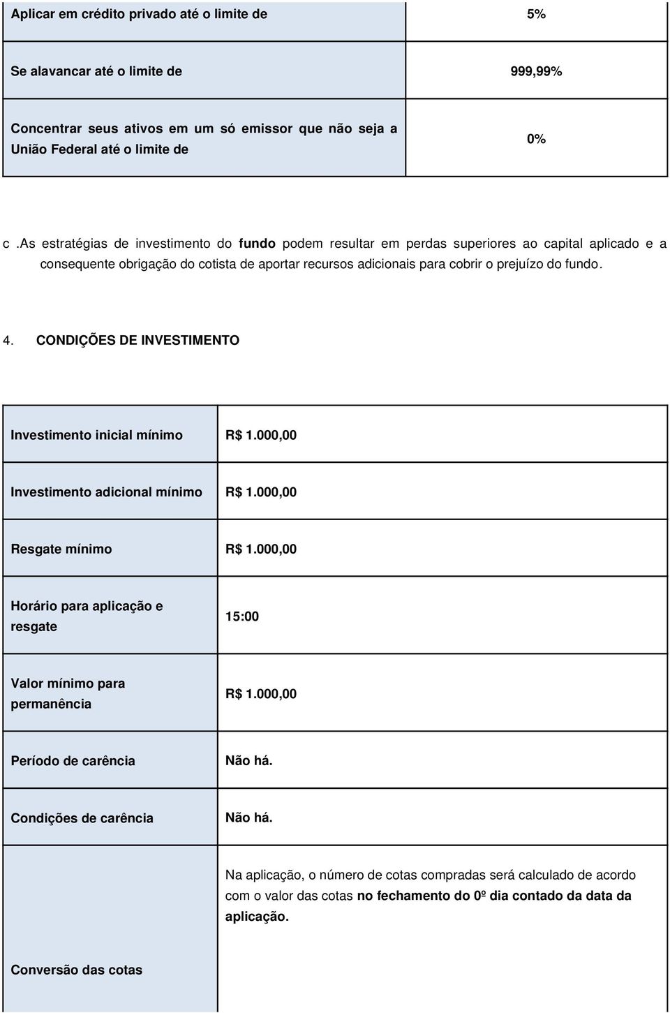 CONDIÇÕES DE INVESTIMENTO Investimento inicial mínimo R$ 1.000,00 Investimento adicional mínimo R$ 1.000,00 Resgate mínimo R$ 1.