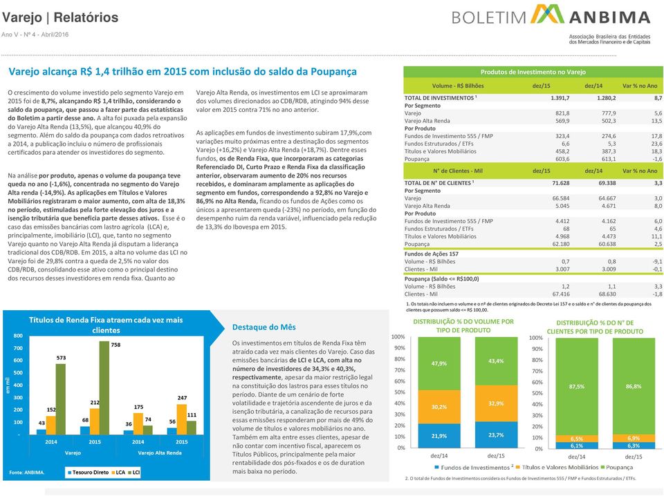 Além do saldo da poupança com dados retroativos a 214, a publicação incluiu o número de profissionais certificados para atender os investidores do segmento.