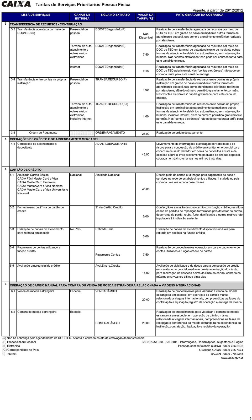 VALOR DA TARIFA (R$) Não Disponível 7,50 Vigente, a partir de 26/12/2012 FATO GERADOR DA COBRANÇA Realização de transferência agendada de recursos por meio de DOC ou TED em guichê de caixa ou