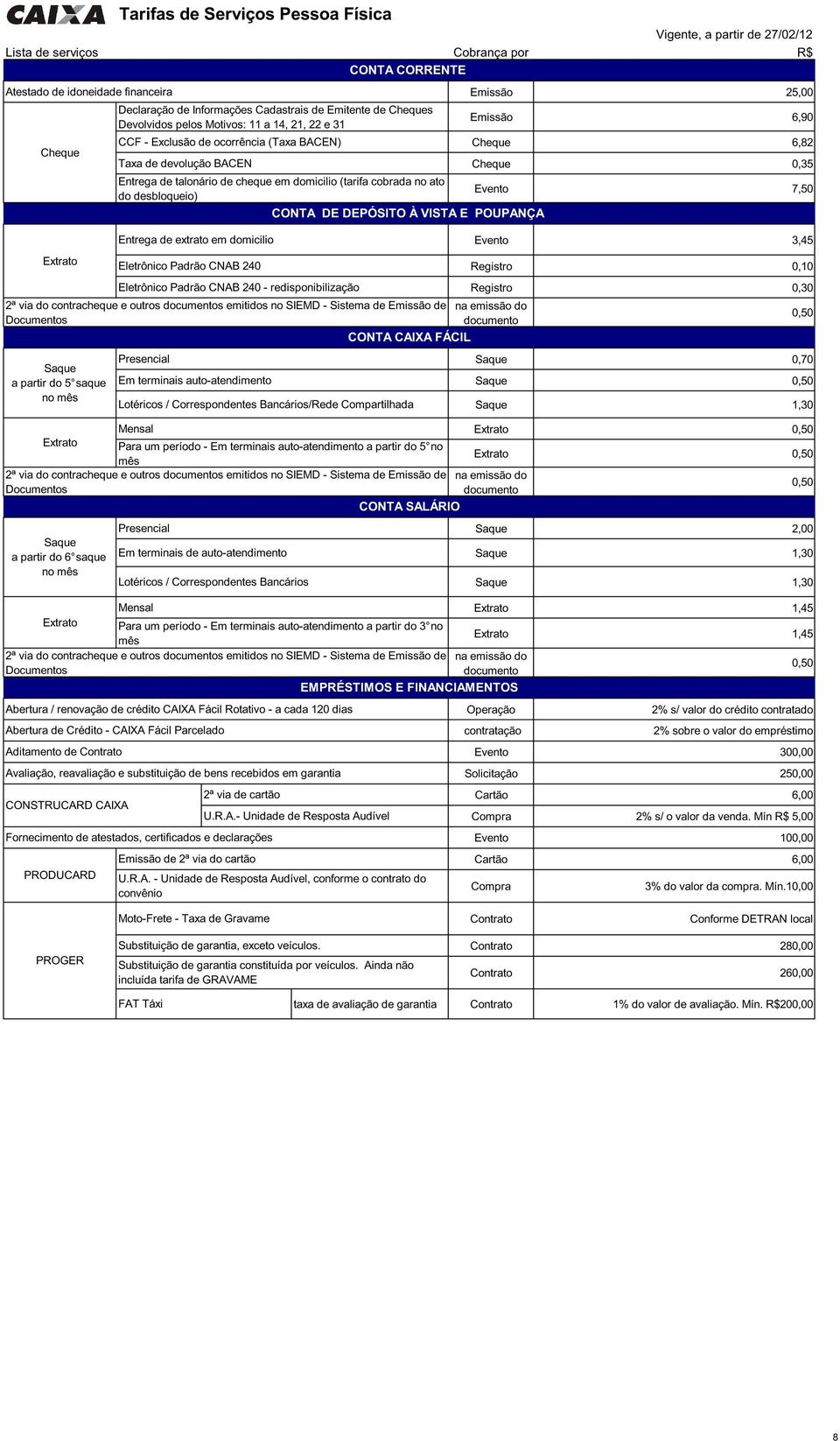 via do contracheque e outros documentos emitidos no SIEMD - Sistema de Emissão de na emissão do Documentos documento 0,50 EMPRÉSTIMOS E FINANCIAMENTOS Abertura / renovação de crédito CAIXA Fácil