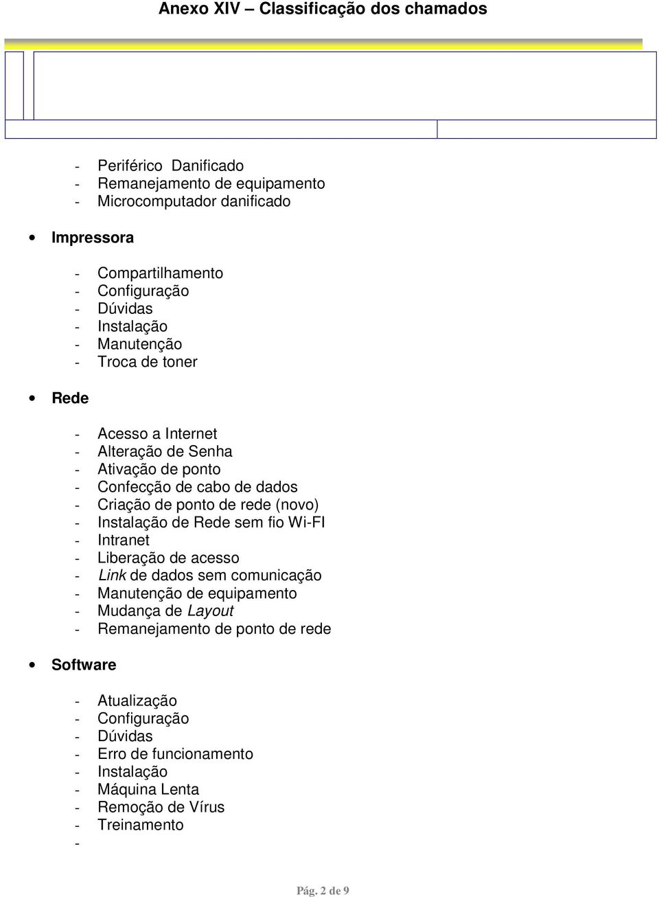 de Rede sem fio Wi-FI - Intranet - Liberação de acesso - Link de dados sem comunicação - Manutenção de equipamento - Mudança de Layout -