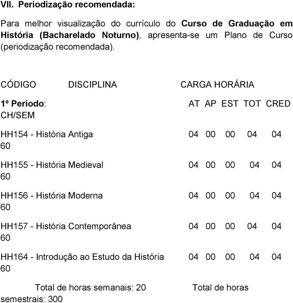 CÓDIGO DISCIPLINA CARGA HORÁRIA 1º Período: AT AP EST TOT CRED CH/SEM HH154 - História Antiga 04 00 00 04 04 HH155 - História