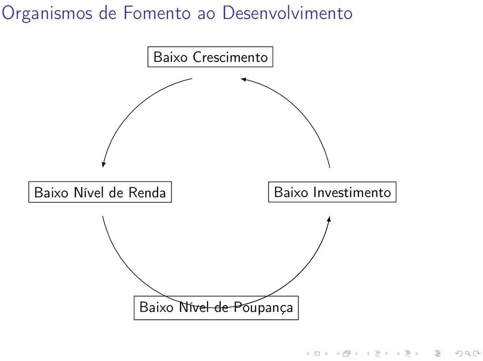 Crescimento Baixo Nível de