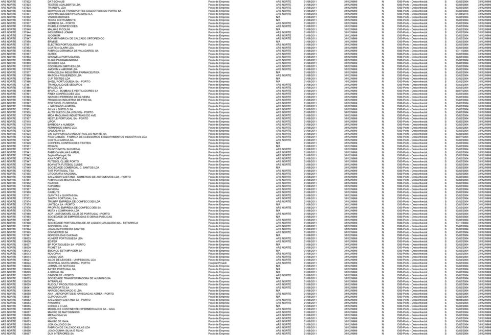 31/12/9999 ARS NORTE 137830 SERVICOS DE TRANSPORTES COLECTIVOS DO PORTO SA Posto de Empresa ARS NORTE 01/08/2011 31/12/9999 N 1300-Porto - Desconhecido S 13/02/2004 31/12/9999 ARS NORTE 137831