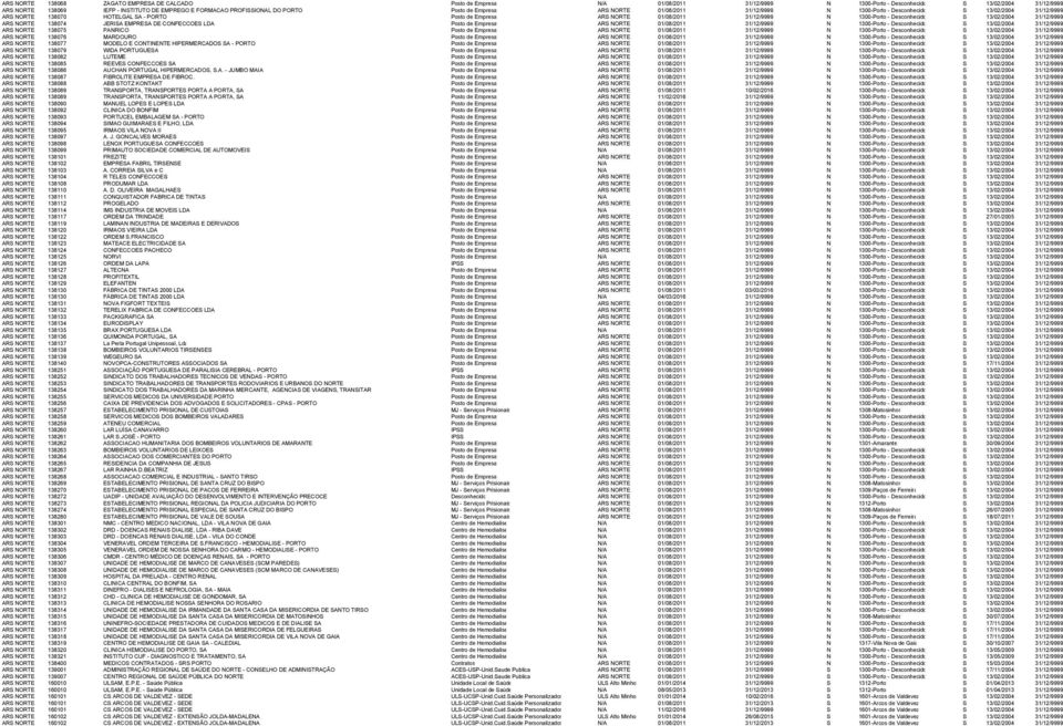31/12/9999 N 1300-Porto - Desconhecido S 13/02/2004 31/12/9999 ARS NORTE 138074 JERISA EMPRESA DE CONFECCOES LDA Posto de Empresa ARS NORTE 01/08/2011 31/12/9999 N 1300-Porto - Desconhecido S