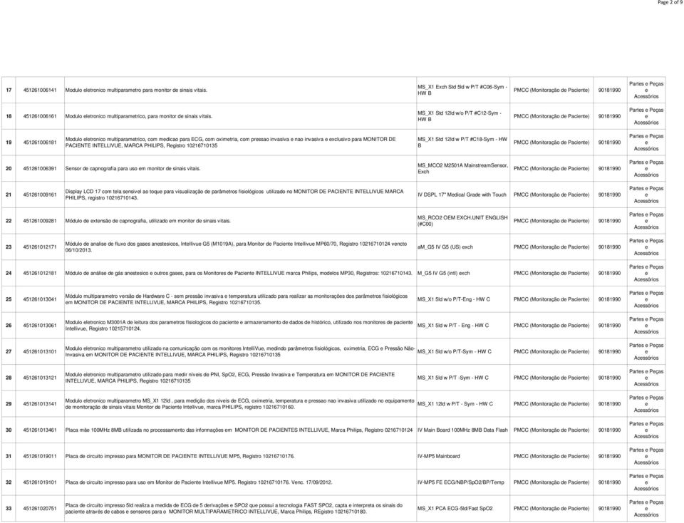 MS_X1 Std 12ld w/o P/T #C12-Sym - HW B PMCC (Monitoração d Pacint) 90181990 19 451261006181 Modulo ltronico multiparamtrico, com mdicao para ECG, com oximtria, com prssao invasiva nao invasiva