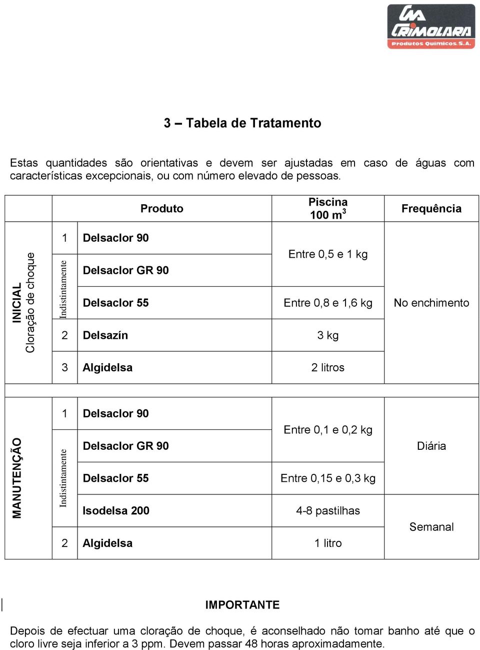 1 Delsaclor 90 Produto Delsaclor GR 90 Piscina 100 m 3 Frequência Entre 0,5 e 1 kg Delsaclor 55 Entre 0,8 e 1,6 kg No enchimento 2 Delsazín 3 kg 3 Algidelsa 2 litros 1 Delsaclor