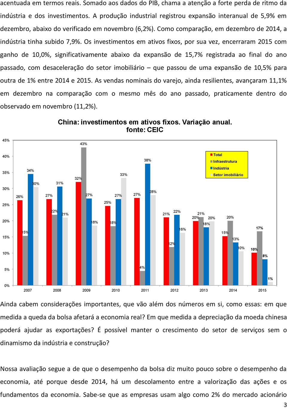 Os investimentos em ativos fixos, por sua vez, encerraram 2015 com ganho de 10,0%, significativamente abaixo da expansão de 15,7% registrada ao final do ano passado, com desaceleração do setor