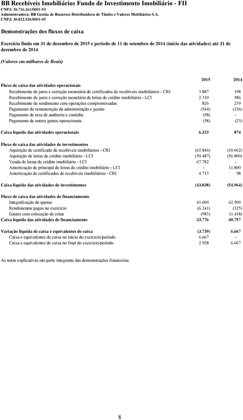 Reais) 2015 2014 Fluxo de caixa das atividades operacionais Recebimento de juros e correção monetária de certificados de recebíveis imobiliários - CRI 3.