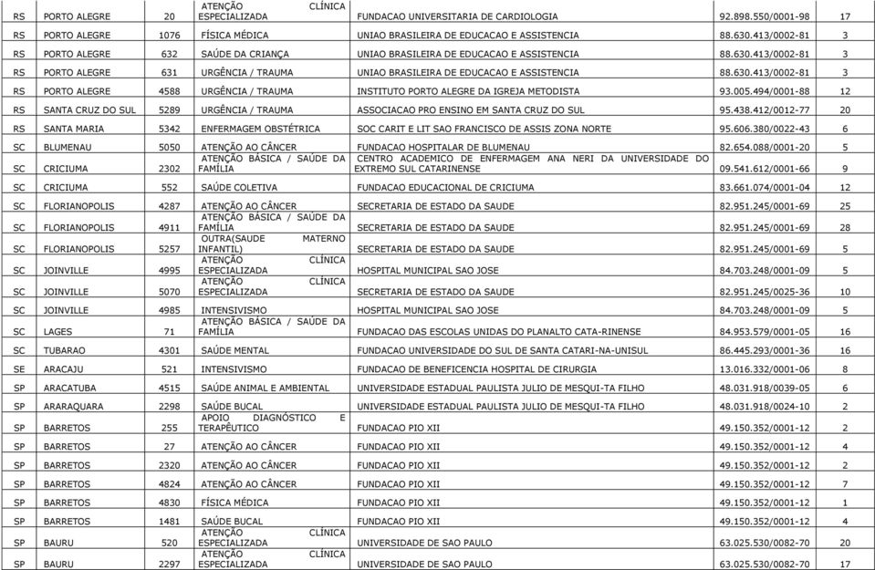 630.413/0002-81 3 RS PORTO ALEGRE 4588 URGÊNCIA / TRAUMA INSTITUTO PORTO ALEGRE DA IGREJA METODISTA 93.005.