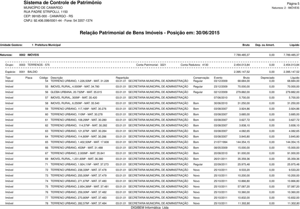 882,00 279.882,00 Imóvel 57 IMOVEL RURAL, 300M² - MAT. 35.420 03.01.01 SECRETARIA MUNICIPAL DE ADMINISTRAÇÃO 07/06/2010 5.70 5.70 Imóvel 58 IMOVEL RURAL, 6.250M² - MAT. 35.540 03.01.01 SECRETARIA MUNICIPAL DE ADMINISTRAÇÃO Bom 30/06/2010 31.