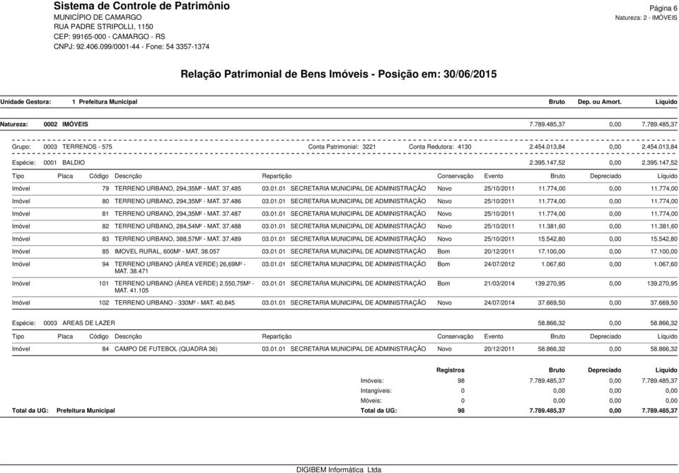 37.488 03.01.01 SECRETARIA MUNICIPAL DE ADMINISTRAÇÃO Novo 25/10/2011 11.381,60 11.381,60 Imóvel 83 TERRENO URBANO, 388,57M² - MAT. 37.489 03.01.01 SECRETARIA MUNICIPAL DE ADMINISTRAÇÃO Novo 25/10/2011 15.