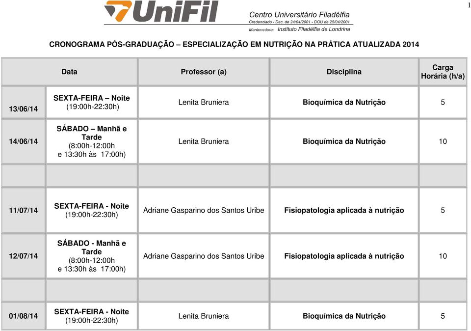 Bioquímica da Nutrição 11/07/14 Adriane Gasparino dos Santos Uribe Fisiopatologia aplicada à nutrição 12/07/14