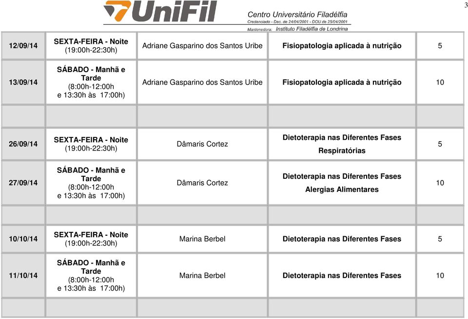 Diferentes Fases Respiratórias 27/09/14 Dâmaris Cortez Dietoterapia nas Diferentes Fases Alergias