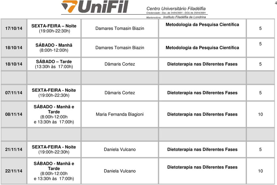 07/11/14 08/11/14 Dâmaris Cortez Dietoterapia nas Diferentes Fases Maria Fernanda Biagioni Dietoterapia nas Diferentes