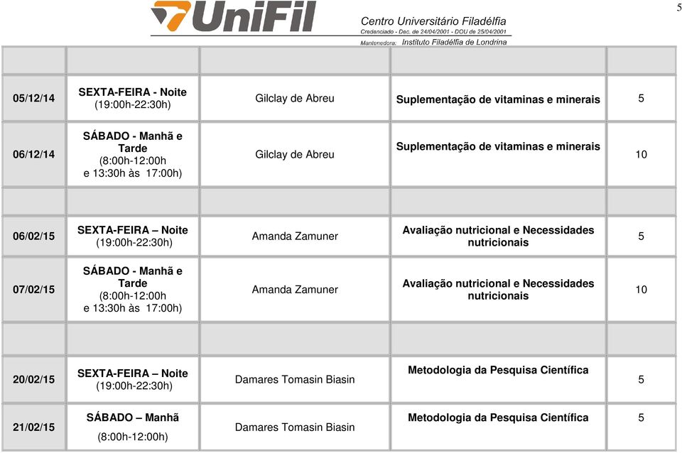 Amanda Zamuner Avaliação nutricional e Necessidades nutricionais 20/02/1 Damares Tomasin Biasin