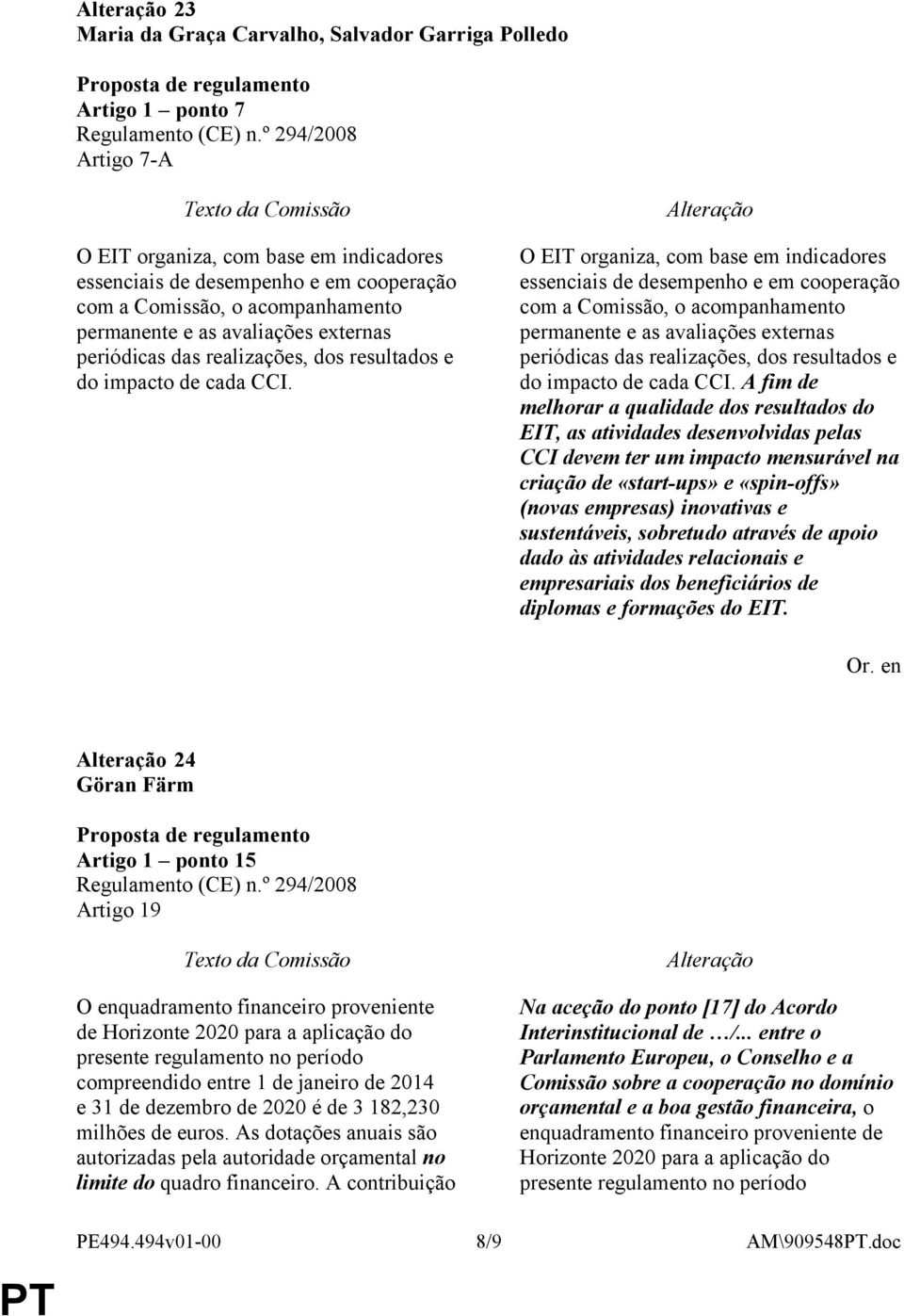 dos resultados e do impacto de cada CCI.