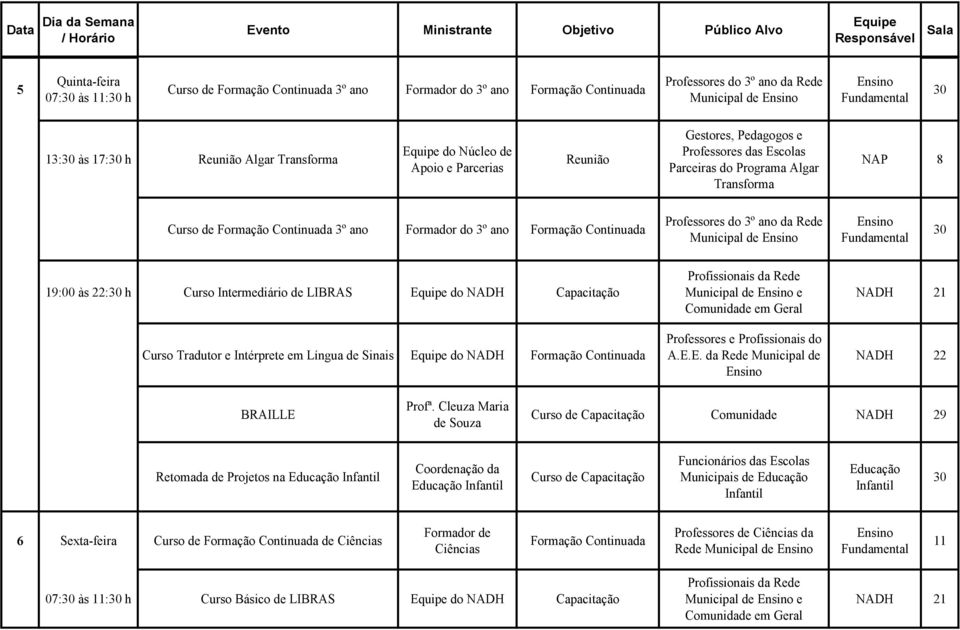 LIBRAS do NADH Capacitação Curso Tradutor e Intérprete em Língua de Sinais do NADH Municipal de e Professores e Profissionais do A.E.E. da Rede Municipal de NADH 22 BRAILLE Profª.