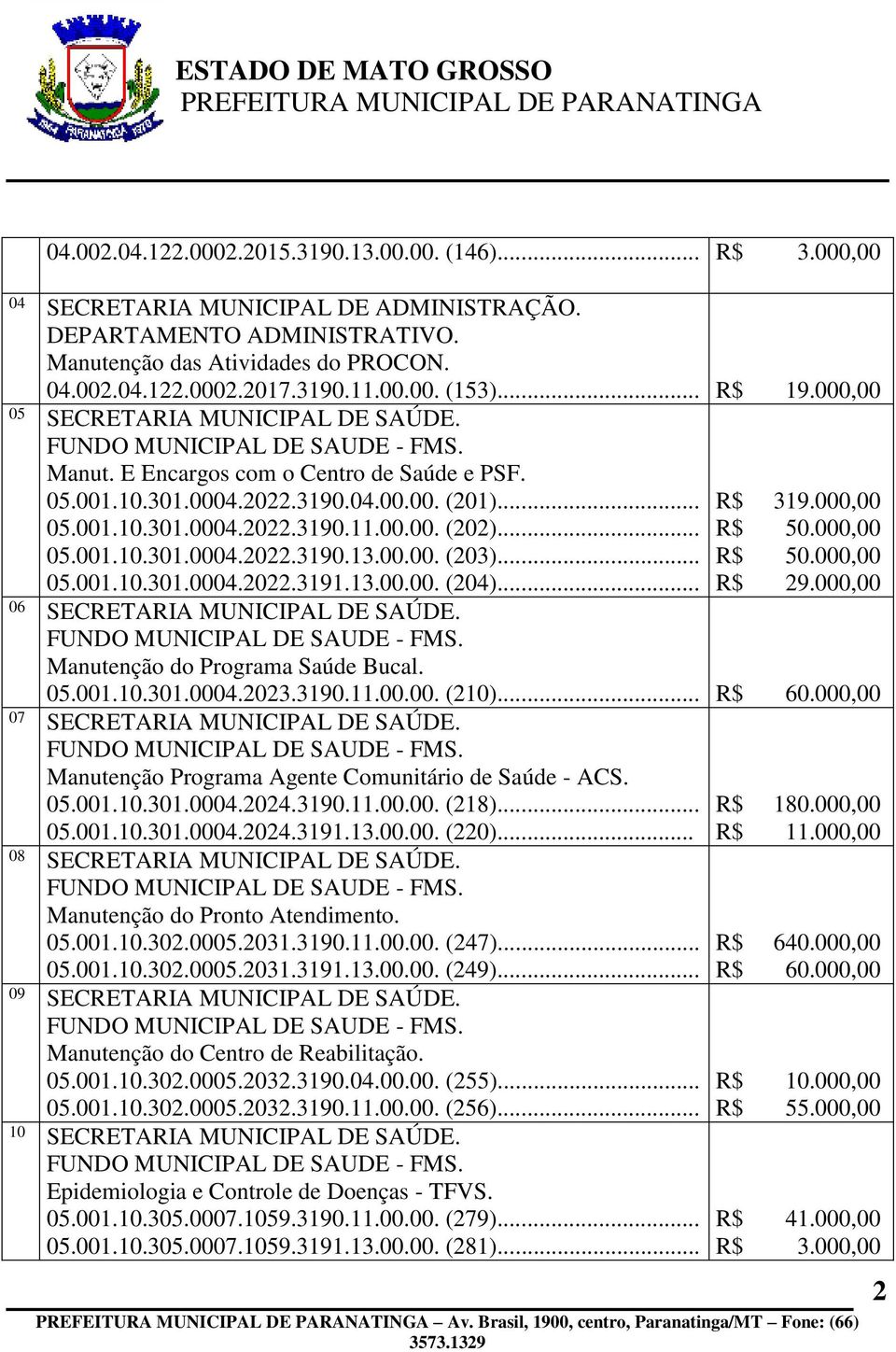 13.00.00. (204)... R$ 319.000,00 R$ 50.000,00 R$ 50.000,00 R$ 29.000,00 06 Manutenção do Programa Saúde Bucal. 05.001.10.301.0004.2023.3190.11.00.00. (210)... R$ 60.