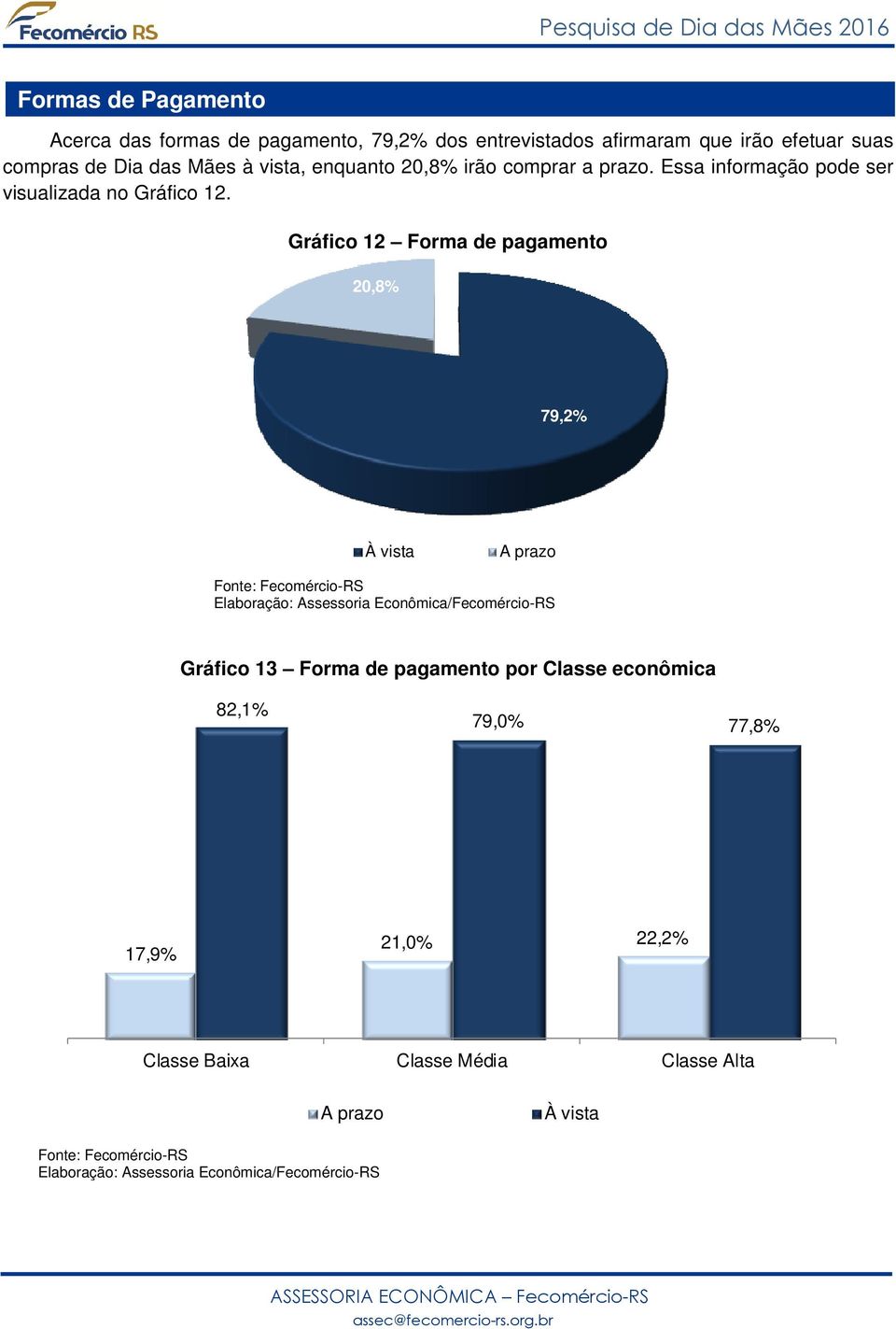 Essa informação pode ser visualizada no Gráfico 12.