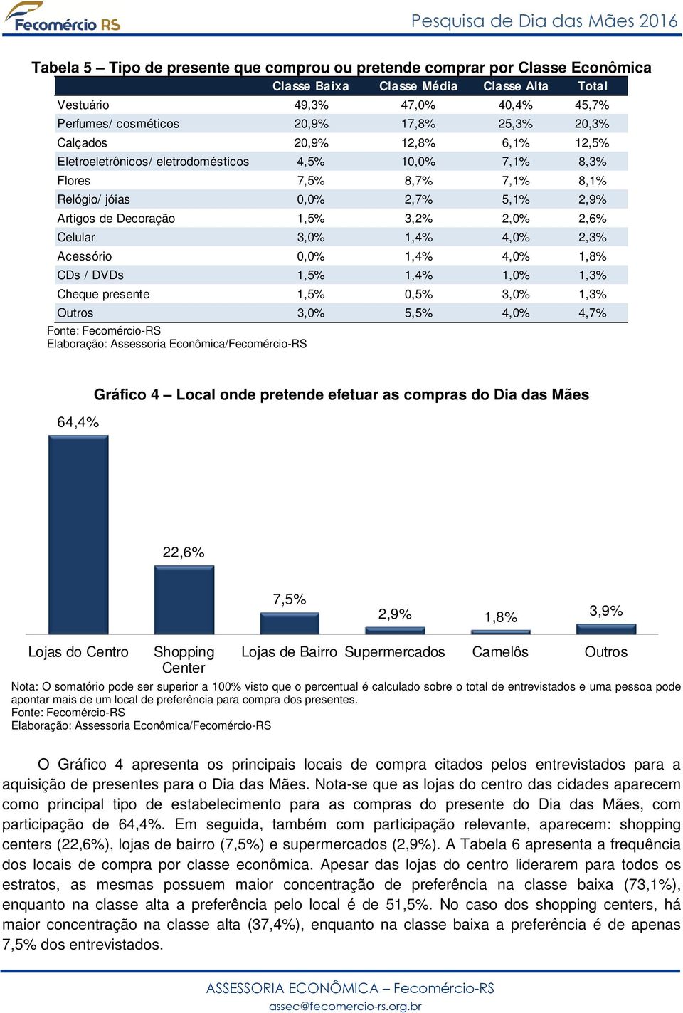 Celular 3,0% 1,4% 4,0% 2,3% Acessório 0,0% 1,4% 4,0% 1,8% CDs / DVDs 1,5% 1,4% 1,0% 1,3% Cheque presente 1,5% 0,5% 3,0% 1,3% Outros 3,0% 5,5% 4,0% 4,7% 64,4% Gráfico 4 Local onde pretende efetuar as