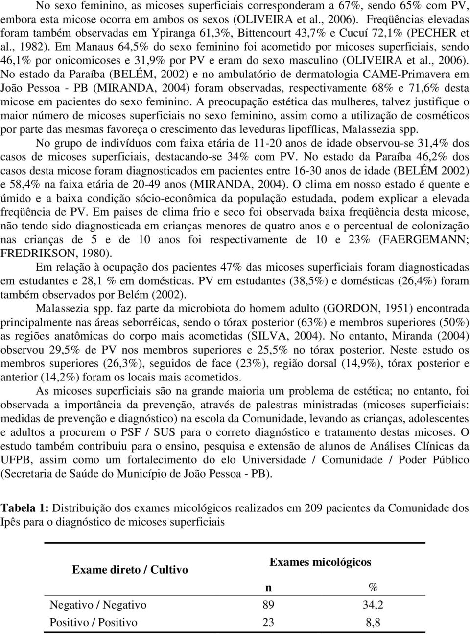 Em Manaus 64,5% do sexo feminino foi acometido por micoses superficiais, sendo 46,1% por onicomicoses e 31,9% por PV e eram do sexo masculino (OLIVEIRA et al., 2006).