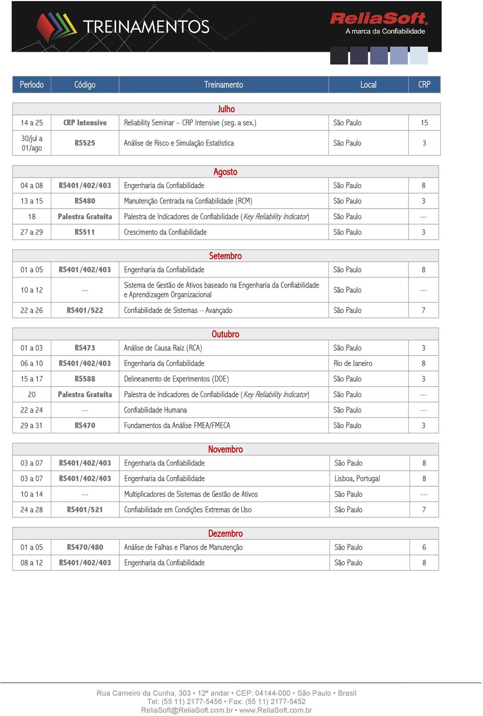 Confiabilidade (RCM) São Paulo 3 18 Palestra Gratuita Palestra de Indicadores de Confiabilidade (Key Reliability Indicator) São Paulo --- 27 a 29 RS511 Crescimento da Confiabilidade São Paulo 3