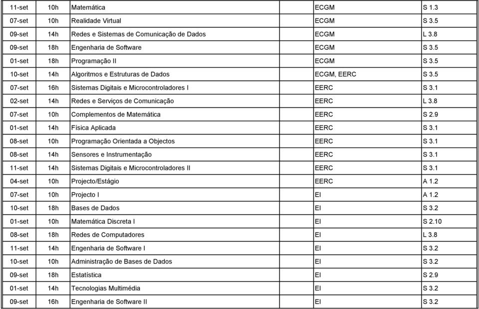 1 02-set 14h Redes e Serviços de Comunicação EERC L 3.8 07-set 10h Complementos de Matemática EERC S 2.9 01-set 14h Física Aplicada EERC S 3.1 08-set 10h Programação Orientada a Objectos EERC S 3.