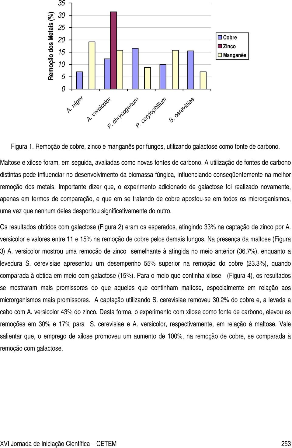 A utilização de fontes de carbono distintas pode influenciar no desenvolvimento da biomassa fúngica, influenciando conseqüentemente na melhor remoção dos metais.