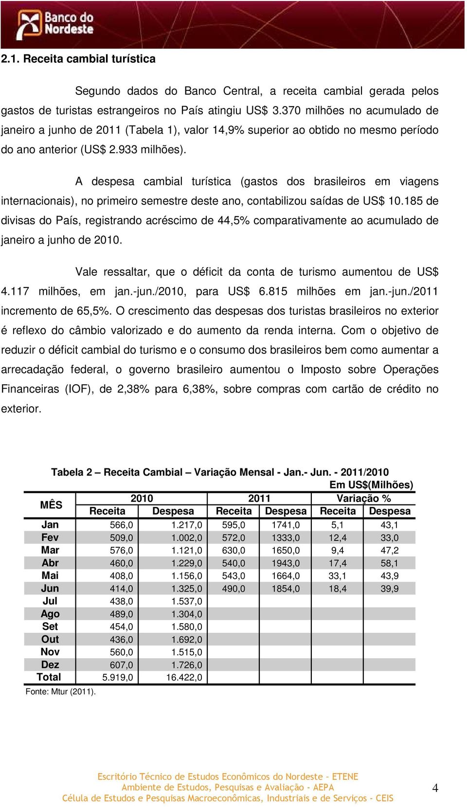 A despesa cambial turística (gastos dos brasileiros em viagens internacionais), no primeiro semestre deste ano, contabilizou saídas de US$ 10.
