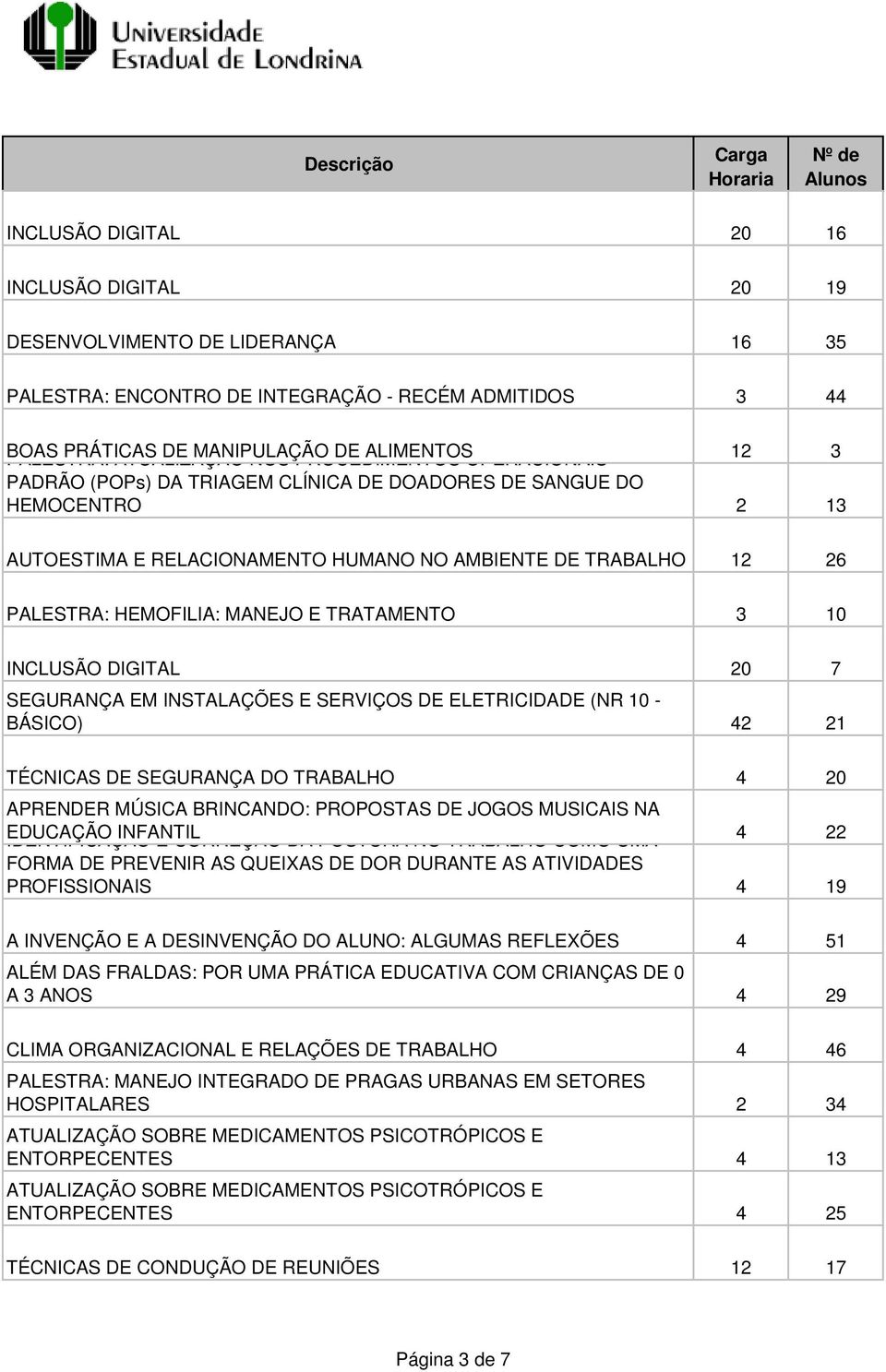 HEMOFILIA: MANEJO E TRATAMENTO 3 10 INCLUSÃO DIGITAL 20 7 SEGURANÇA EM INSTALAÇÕES E SERVIÇOS DE ELETRICIDADE (NR 10 - BÁSICO) 42 21 TÉCNICAS DE SEGURANÇA DO TRABALHO 4 20 APRENDER MÚSICA BRINCANDO: