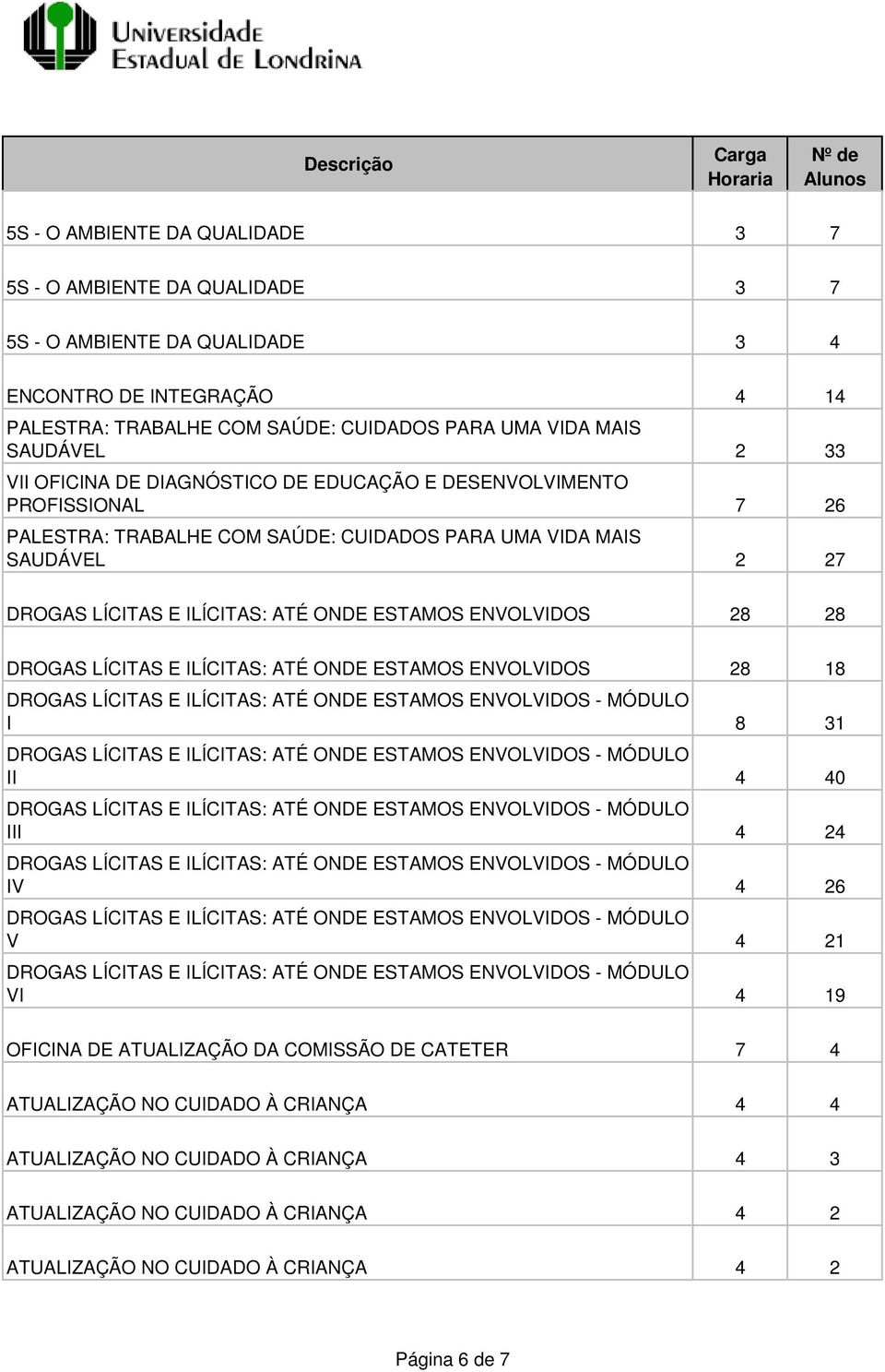 E ILÍCITAS: ATÉ ONDE ESTAMOS ENVOLVIDOS 28 28 DROGAS LÍCITAS E ILÍCITAS: ATÉ ONDE ESTAMOS ENVOLVIDOS 28 18 I 8 31 II 4 40 III 4 24 IV 4 26 V 4 21 VI 4 19 OFICINA DE ATUALIZAÇÃO DA