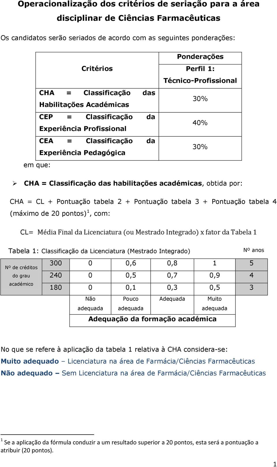 Classificação das habilitações académicas, obtida por: CHA = CL + Pontuação tabela 2 + Pontuação tabela 3 + Pontuação tabela 4 (máximo de 20 pontos) 1, com: CL= Média Final da Licenciatura (ou