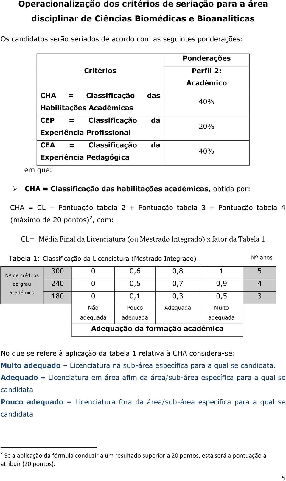 Classificação das habilitações académicas, obtida por: CHA = CL + Pontuação tabela 2 + Pontuação tabela 3 + Pontuação tabela 4 (máximo de 20 pontos) 2, com: CL= Média Final da Licenciatura (ou