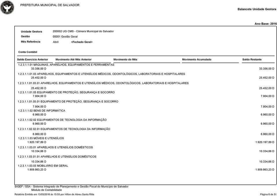 904,00 D 7.904,00 D 1.2.3.1.1.01.05.01 EQUIPAMENTO DE PROTEÇÃO, SEGURANÇA E SOCORRO 7.904,00 D 7.904,00 D 1.2.3.1.1.02 BENS DE INFORMÁTICA 6.96 D 6.96 D 1.2.3.1.1.02.02 EQUIPAMENTOS DE TECNOLOGIA DA INFORMAÇÃO 6.