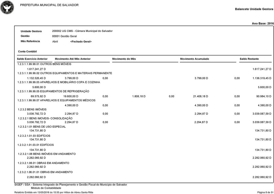 39 D 4.39 D 3.036.792,72 D 2.294,87 D 2.294,87 D 3.039.087,59 D 1.2.3.2.1 BENS IMOVEIS- CONSOLIDAÇÃO 3.036.792,72 D 2.294,87 D 2.294,87 D 3.039.087,59 D 1.2.3.2.1.01 BENS DE USO ESPECIAL 134.