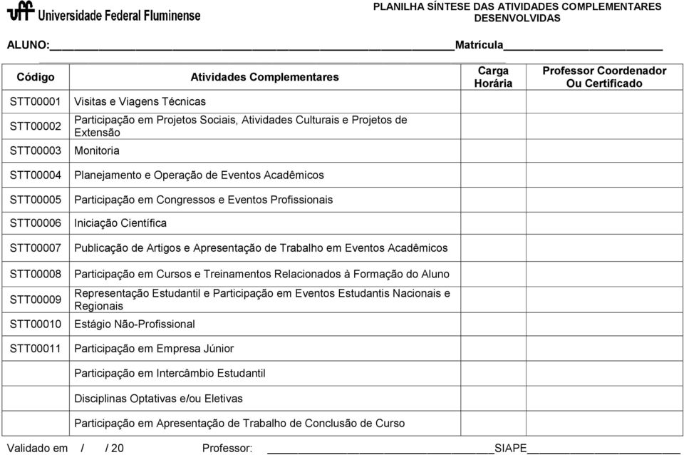 Operação de Eventos Acadêmicos Participação em Congressos e Eventos Profissionais Iniciação Científica Publicação de Artigos e Apresentação de Trabalho em Eventos Acadêmicos Participação em Cursos e