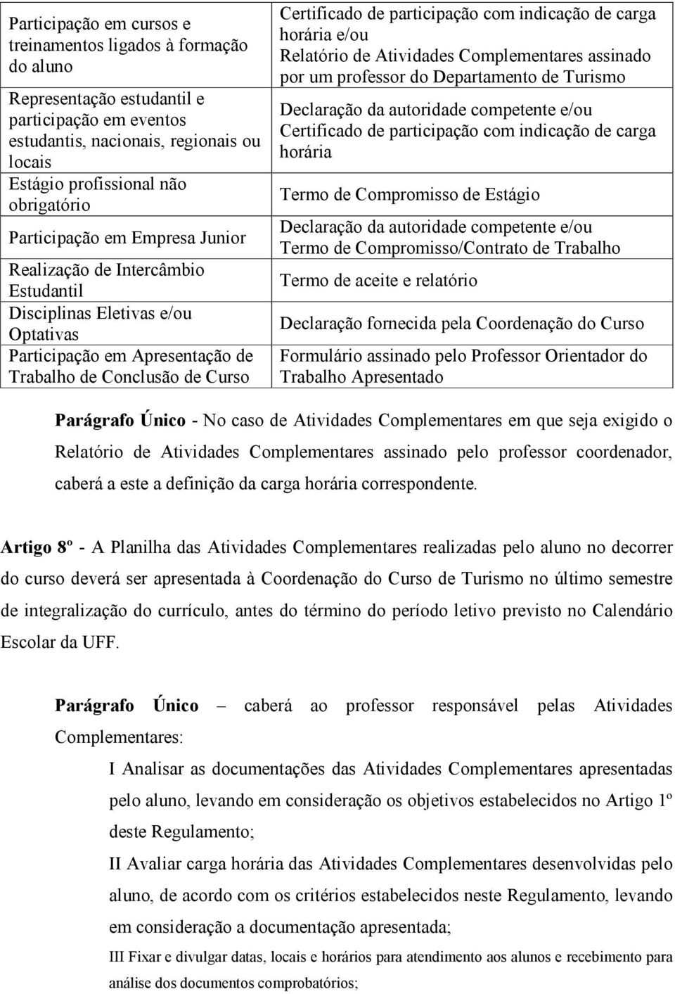 indicação de carga horária e/ou por um professor do Departamento de Turismo Declaração da autoridade competente e/ou Certificado de participação com indicação de carga horária Termo de Compromisso de