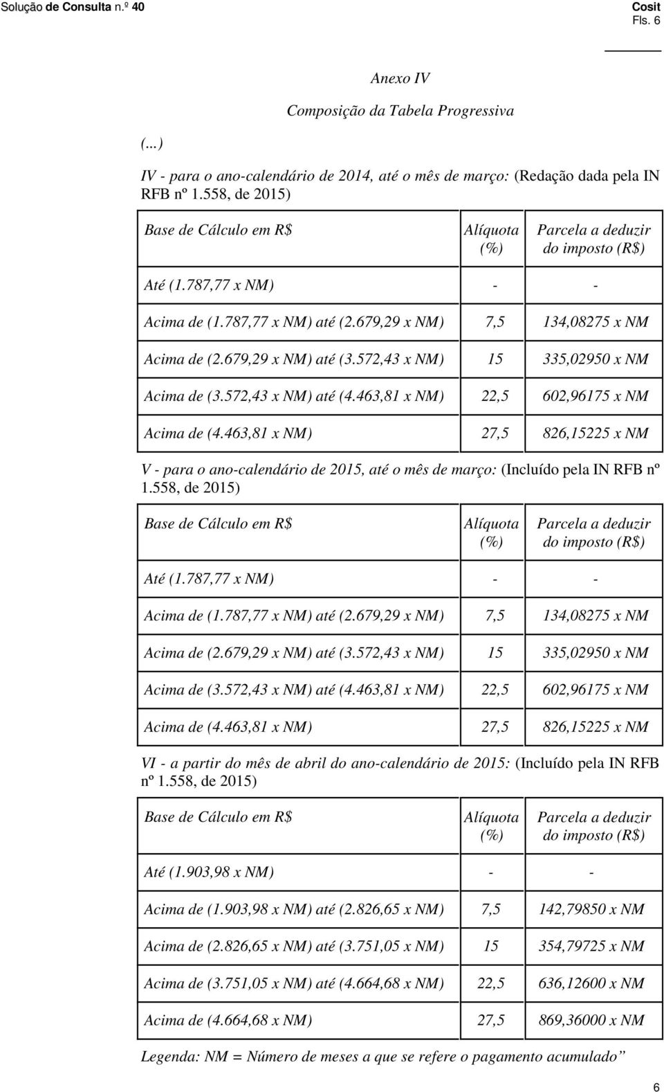 679,29 x NM) até (3.572,43 x NM) 15 335,02950 x NM Acima de (3.572,43 x NM) até (4.463,81 x NM) 22,5 602,96175 x NM Acima de (4.